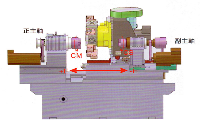 kel-Ym-10SY 高剛性，精密機(jī)械結(jié)構(gòu)