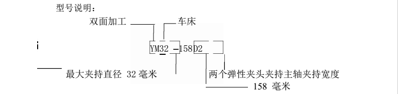 機(jī)床型號：Kel-YM-32 型號說明